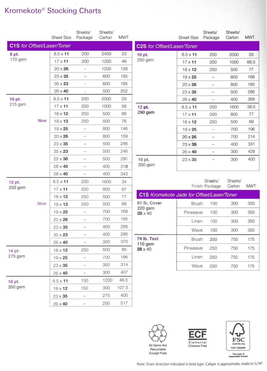 Paper Brightness Chart