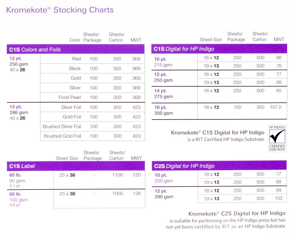 Paper Brightness Chart