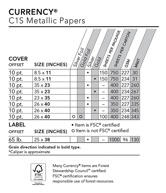 Paper Lbs Chart