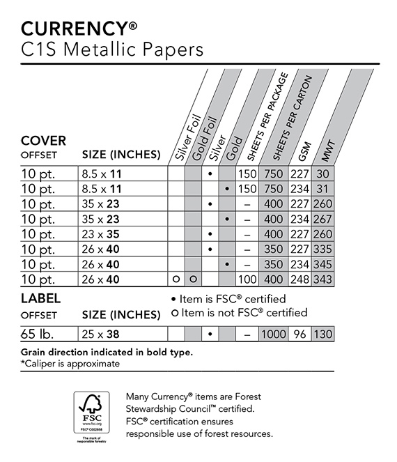 Paper Lb Chart