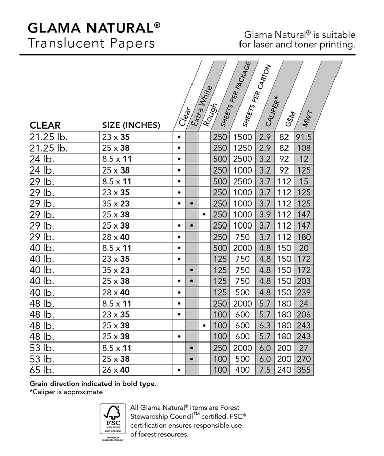 Kraft Paper Thickness Chart standard-paper-thickness-chart-nonstop-printing