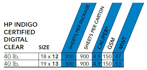 Hp Envelope Size Chart
